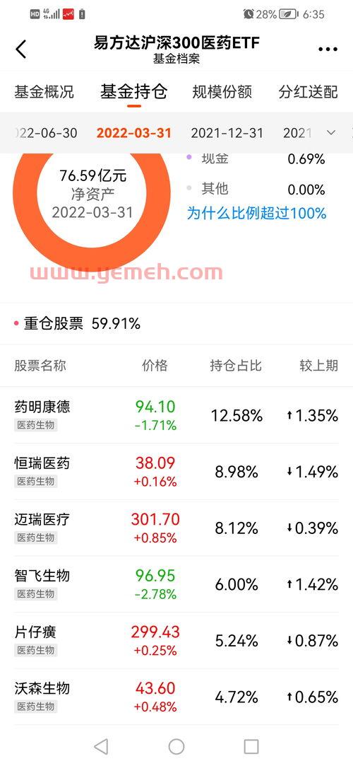 支付宝利息多少