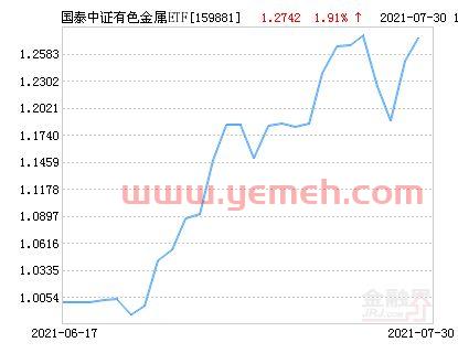 国泰黄金etf