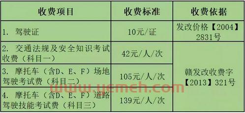 车过户要多少钱