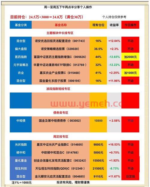 基金交易手续费