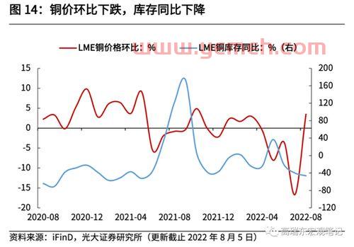 货币紧缩