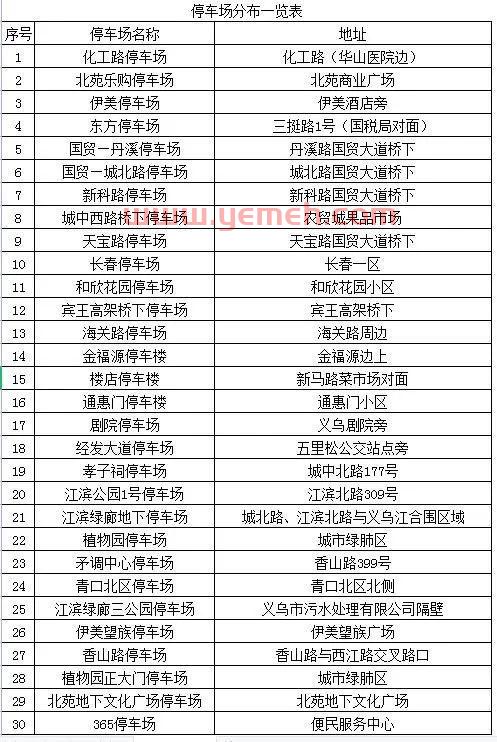 高速恢复收费时间