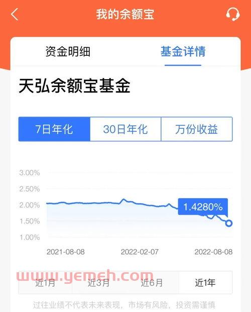 余额宝每万份收益