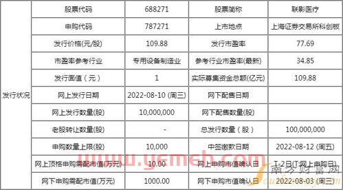 什么时候开盘