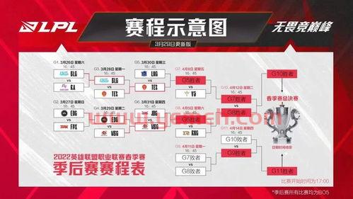 季后赛2022赛程