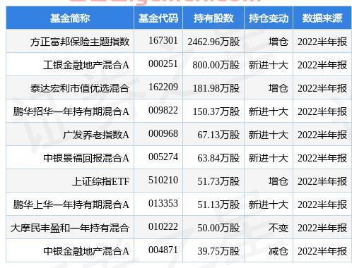 中国人寿保险查询