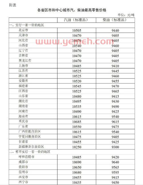 10月22号油价下调