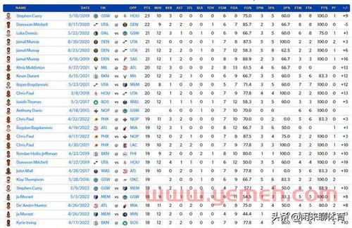 nba季后赛排名对阵规则