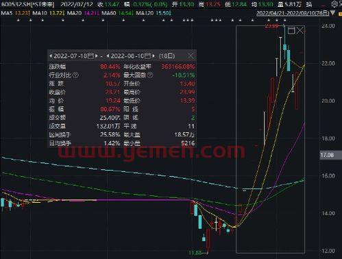 复牌公告
