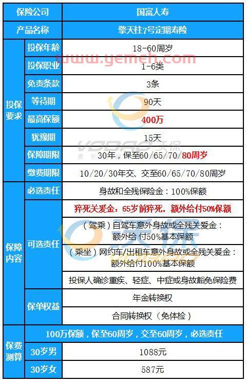 寿险多少钱