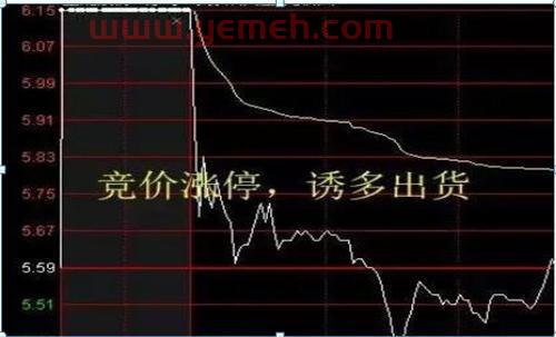股票集合竞价