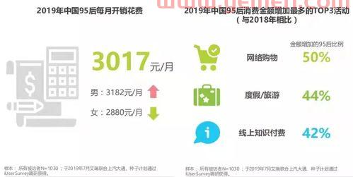 年轻人如何理财