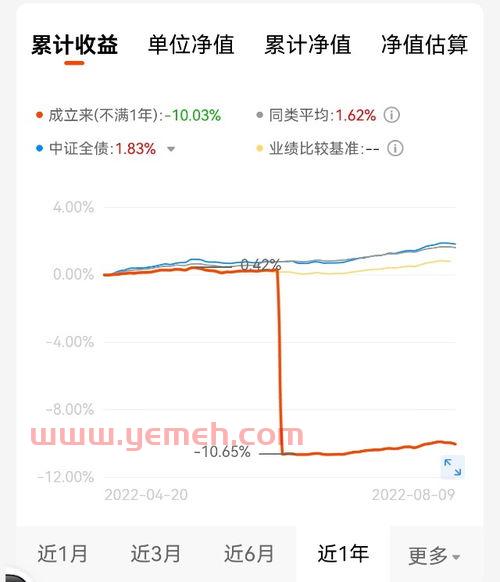 债券基金赎回时间