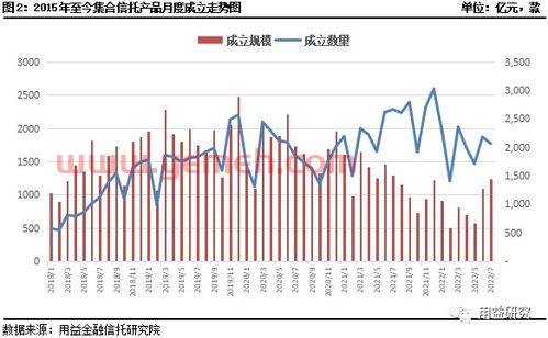 环比增长是什么意思