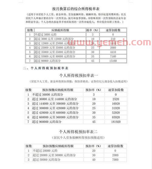 个人所得税税率表*2021