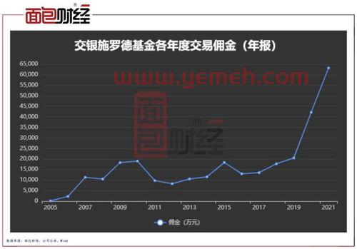 证券公司佣金