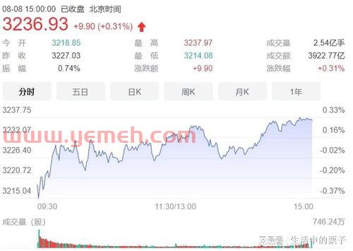 股市最近为什么一直跌