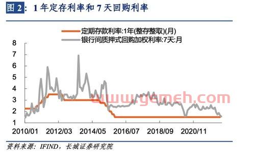 银行降息意味着什么