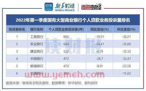 交通银行个人贷款