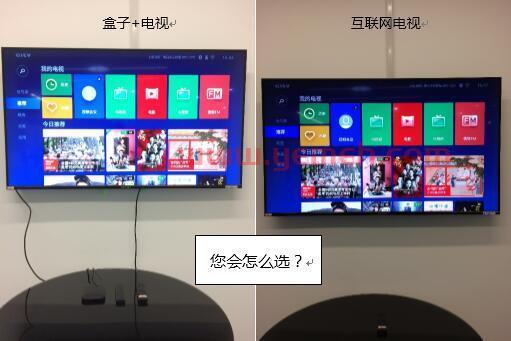 买个盒子就可以看网络电视了吗