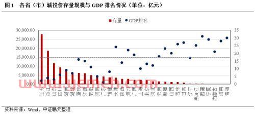 城投债是什么