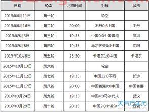 2022年卡塔尔世界杯预选赛中国队赛程