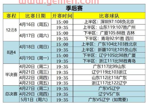 CBA总决赛时间安排