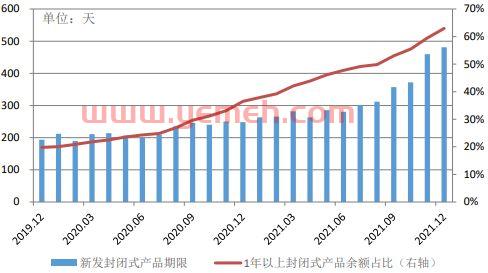 金融投资理财知识