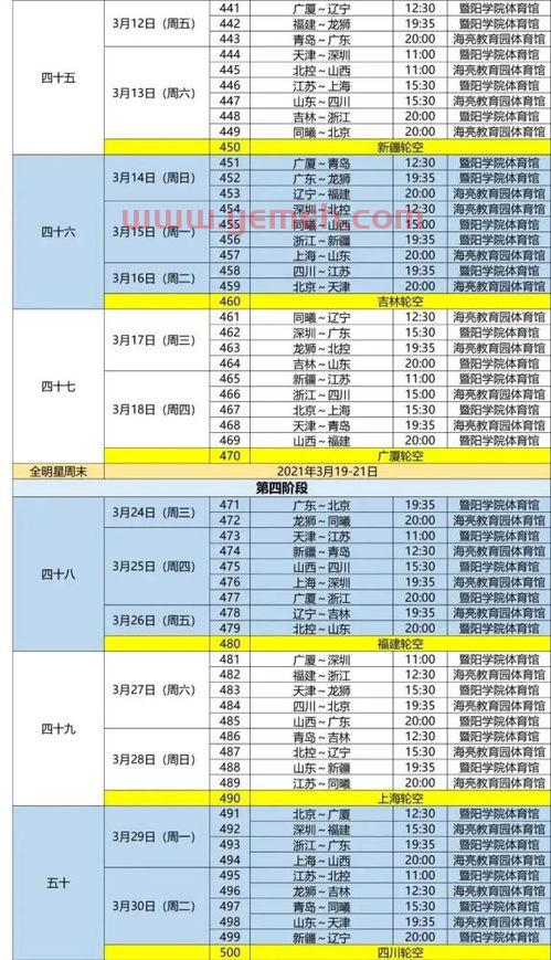 今年cba赛制赛程是怎么安排的