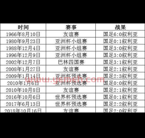2022世界杯预选赛赛程中国队还能出线吗