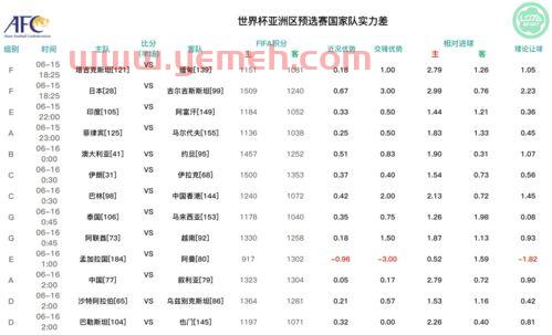 中国队22年世界杯预选赛成绩为何比18年成绩还要差呢