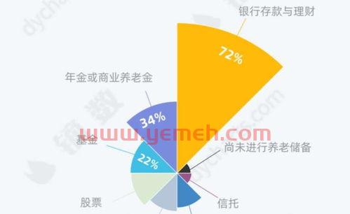 短期理财产品排行