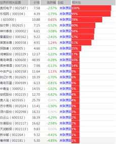2018年世界杯概念股