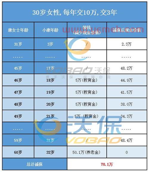 养老金多少起投