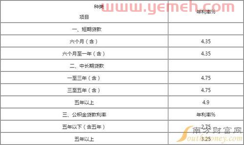 工商银行信使费