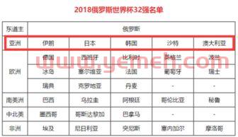 2018年世界杯亚洲获得参赛资格的是哪几个国家的