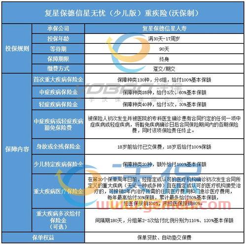 复星保德信