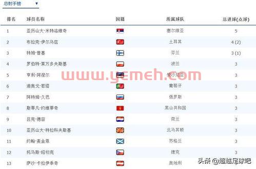 卡塔尔世界杯欧洲预选赛程