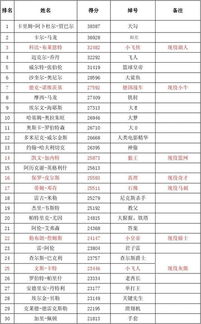 nba历史总得分榜排名