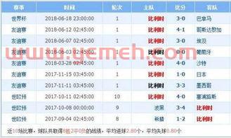 比利时VS俄罗斯比分