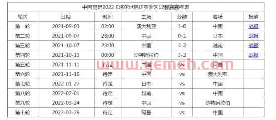 2022世界杯亚洲区12强赛出线规则