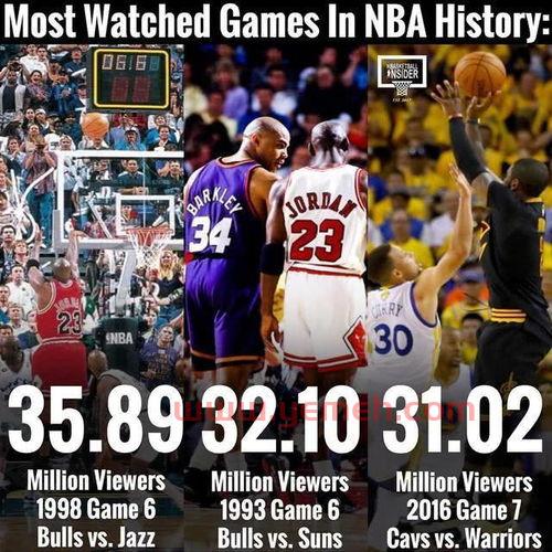 nba全球收视率*的比赛