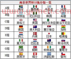 2010世界杯英格兰分组名单