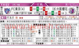 大阪樱花对阵东京fc的比分结果