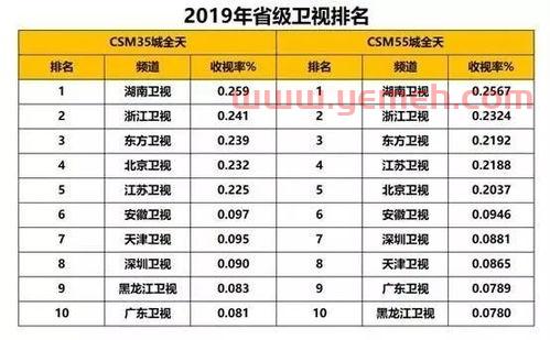 东方卫视全天节目表